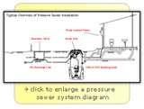 Sewage Pump Wiring Diagram | Get Free Image About Wiring Diagram
